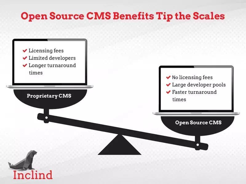 Open-Source-Benefits