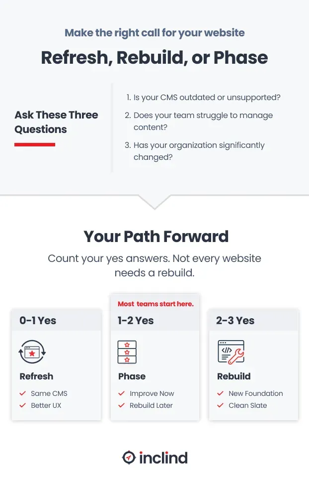Infographic-Redesign-Rebuild-Phase